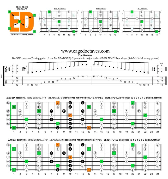 BAGED octaves C pentatonic major scale 1313131 sweep pattern: 6E4E1:7D4D2 box shape